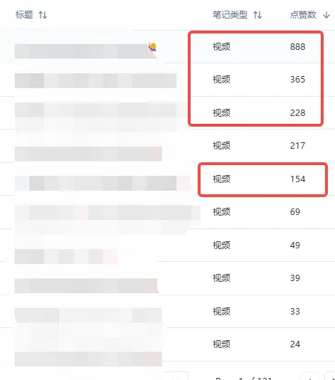 图片[3]-小红书实操笔记044：河南那边的人做小红书矩阵打法，爆单了就多号连怼-课多多