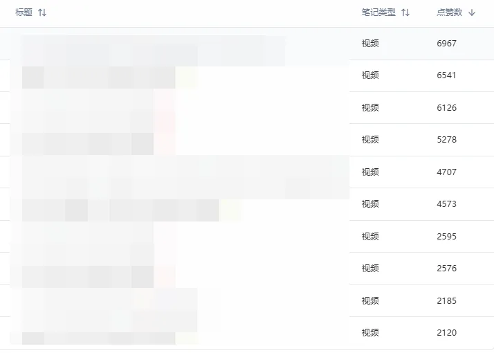 图片[3]-小红书实操笔记055：小红书混剪笔记带货，大爆单，10天卖了1.1万单，一天卖1000单+-课多多