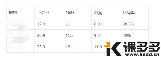 小红书实操笔记013：今天测了两个品，两条笔记全部违规-课多多