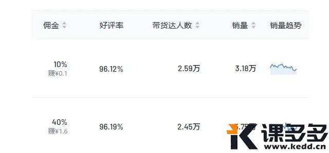 图片[4]-小红书实操笔记65：笔记1条，选品1个，销量0，销售额0-课多多