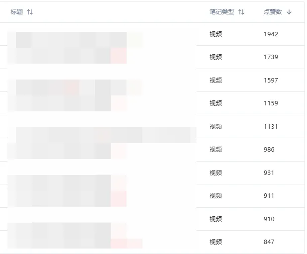 图片[4]-小红书实操笔记055：小红书混剪笔记带货，大爆单，10天卖了1.1万单，一天卖1000单+-课多多