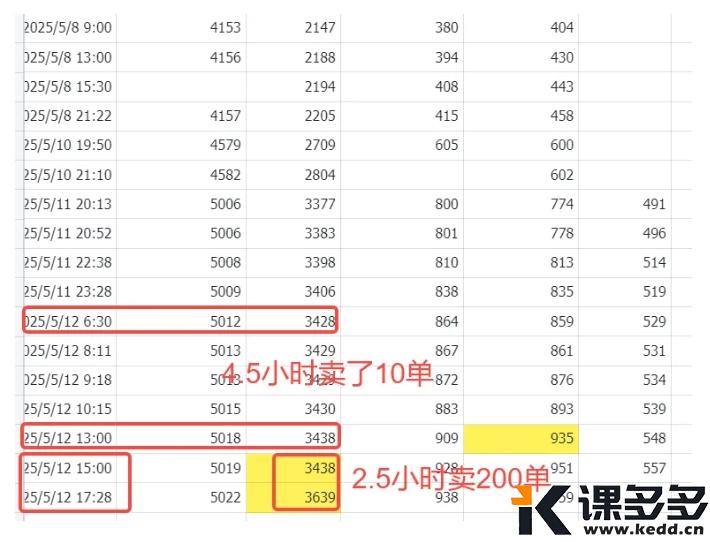 图片[4]-小红书实操笔记74：在小红书靠混剪带货，1700条笔记，卖了300万+-课多多