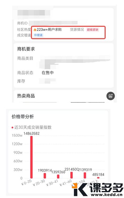 小红书实操笔记014：选品大于一切，今天晚上选到一个更爆的品，对标账号17天赚了2.7万，冲啊！！！-课多多