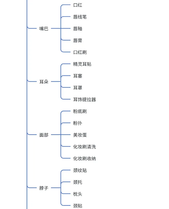小红书实操笔记036：怎么判断一个品能不能测？-课多多