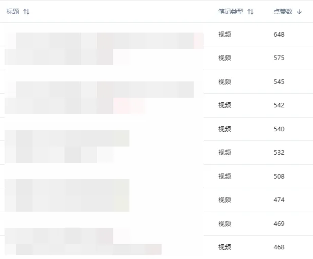 图片[5]-小红书实操笔记055：小红书混剪笔记带货，大爆单，10天卖了1.1万单，一天卖1000单+-课多多