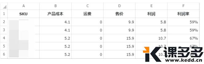 图片[5]-小红书实操笔记65：笔记1条，选品1个，销量0，销售额0-课多多