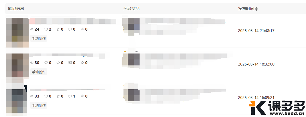 小红书实操笔记015：今天测了3篇，流量不过百，可能是素材同质化-课多多