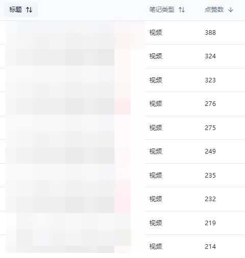 图片[6]-小红书实操笔记055：小红书混剪笔记带货，大爆单，10天卖了1.1万单，一天卖1000单+-课多多