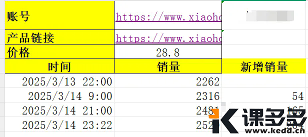 图片[2]-小红书实操笔记015：今天测了3篇，流量不过百，可能是素材同质化-课多多