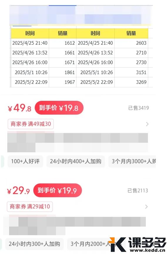 图片[2]-小红书实操笔记66：笔记8条，选品1个，销量3，销售额43.7-课多多