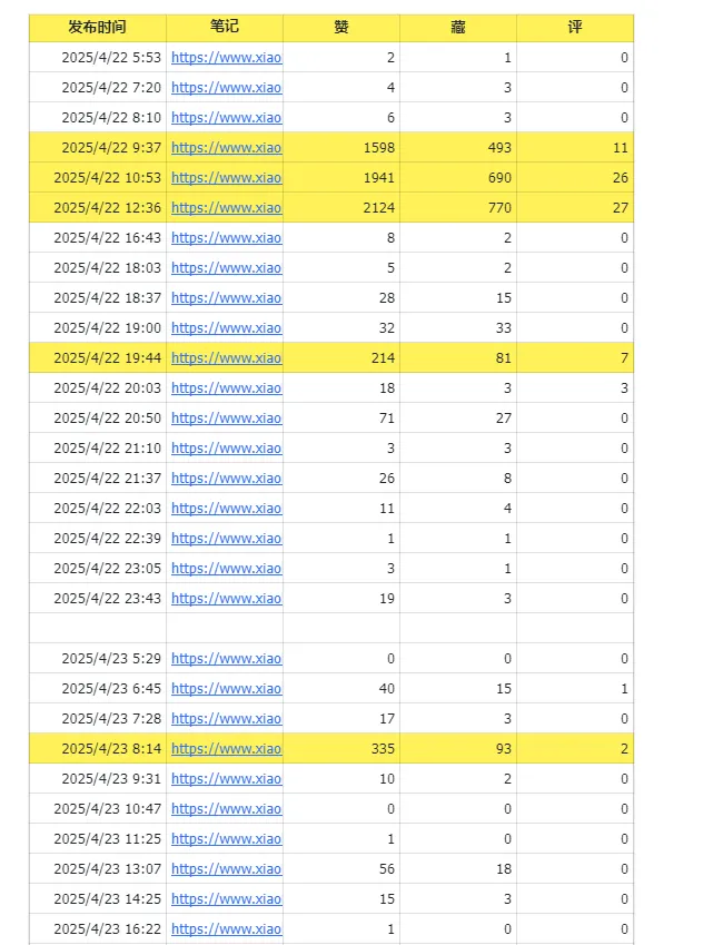 图片[7]-小红书实操笔记055：小红书混剪笔记带货，大爆单，10天卖了1.1万单，一天卖1000单+-课多多