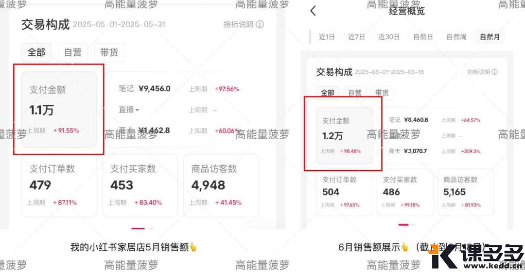 新手小白开小红书店可复制全流程02(实操版)-课多多