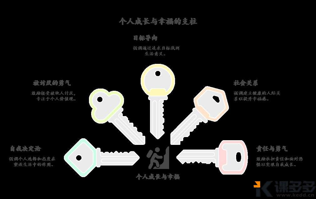 3分钟生成专业图表，这款AI神器让PPT效率提升10倍-课多多