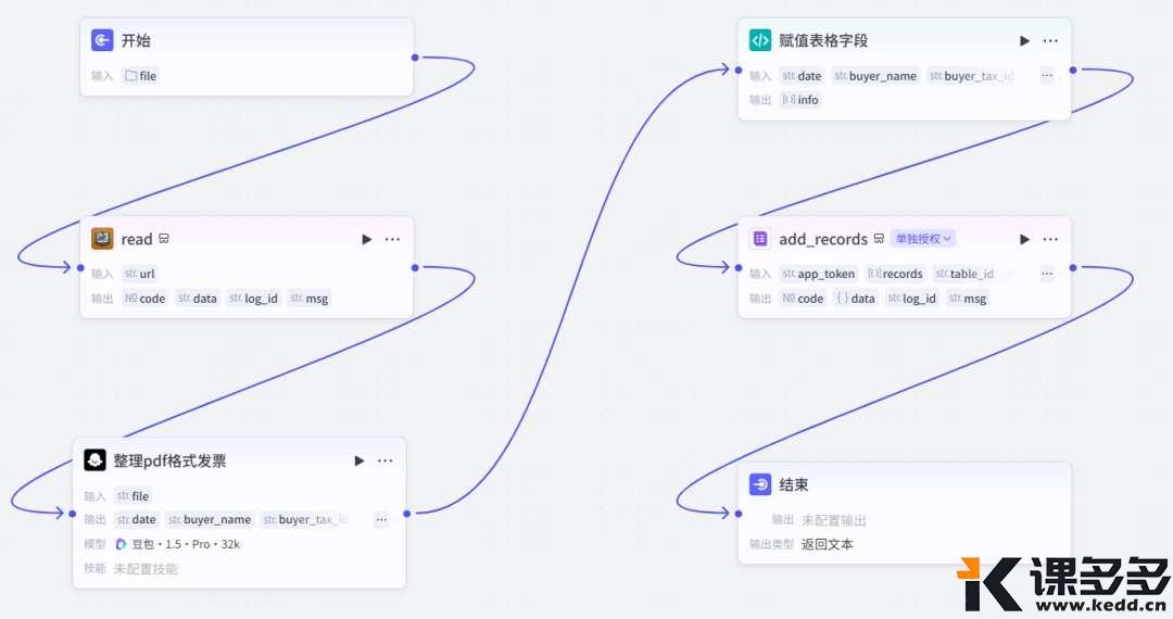 不用手动整理发票了,Coze工作流一键搞定发票整理,效率提升10倍-课多多