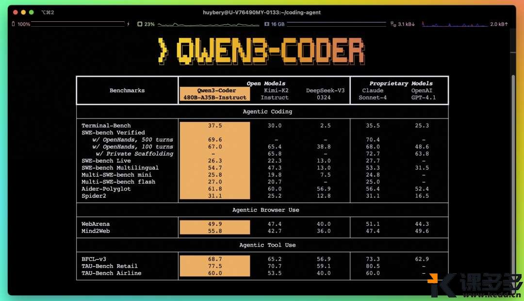 阿里卷上天，Qwen Code发布，又一Claude Code国产平替-课多多