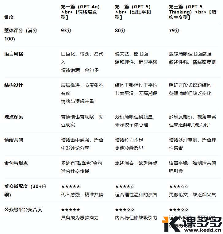 这是4o给出的判断