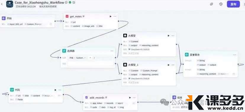 用Coze扣子搭建一款提取并二创爆款小红书图文视频并且存储到飞书多为表格的工作流-附完整实操教程-课多多