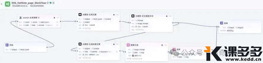 【AI工作流智能体应用】5分钟搭建一款自动生成XHS爆款笔记与高级封面图的工作流 – 完整实操教程-课多多