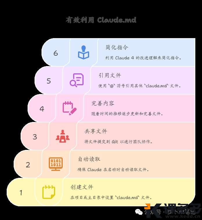 起飞!DeepSeek + Napkin 5秒生成精美思维导图,真的太绝了-课多多