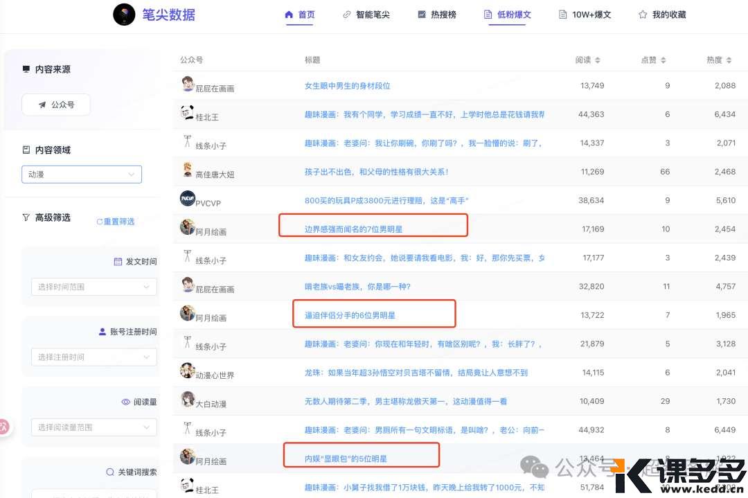 公众号AI 明星漫画怎么制作?只需 几 步,保姆级教程(附提示词)-课多多